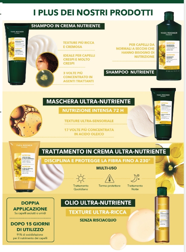 Massaggi olistici di Nicol
